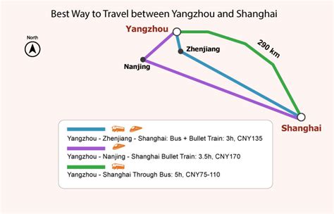 揚州到葛塘多久——路途時間及多樣性分析